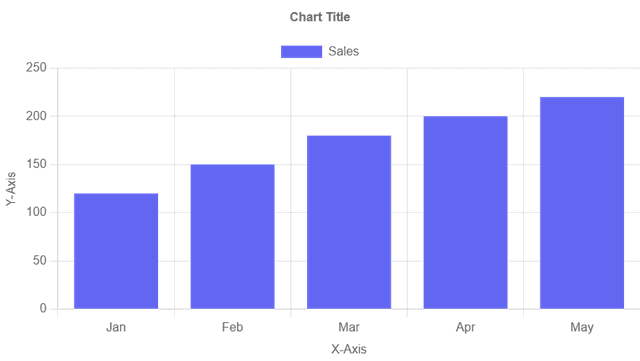 Bar Chart Example