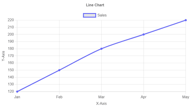 Line Chart Example