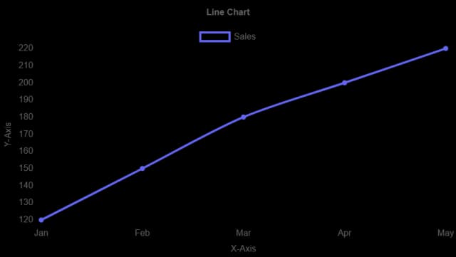 Example of a line chart generated from Excel data