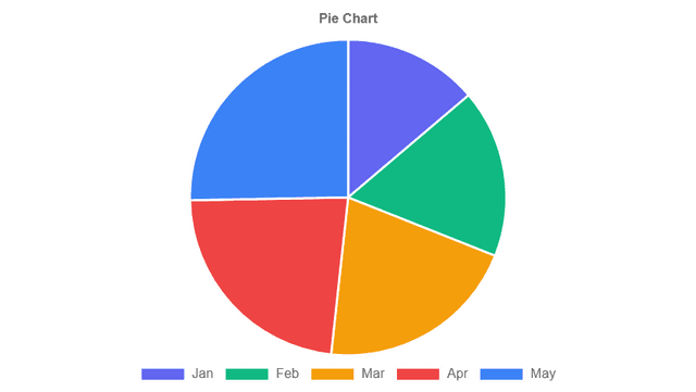 Pie Chart Example