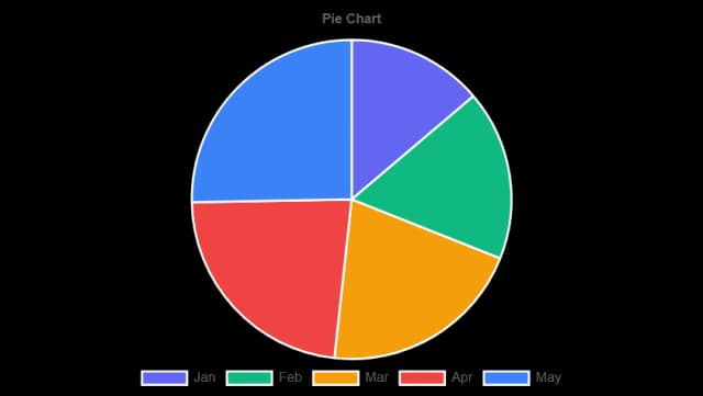 Example of a pie chart generated from Excel data