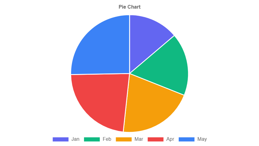 Excel to Pie Chart Maker Image