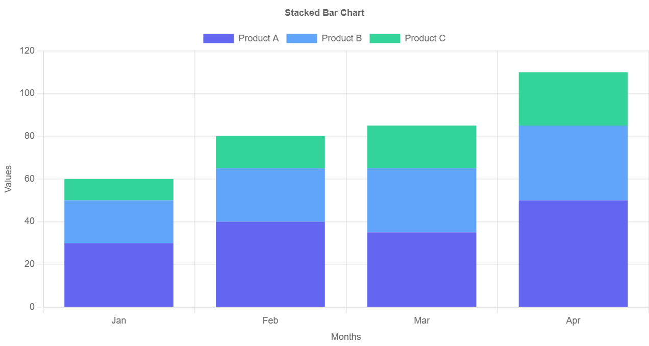 Excel to Stacked Bar Chart Maker Image