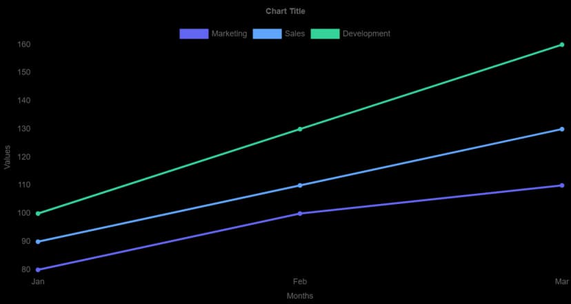 Excel to Stacked Line Chart Maker Image